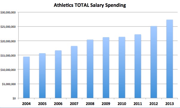 total athletic salary2